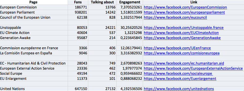 benchmark_engagement_facebook