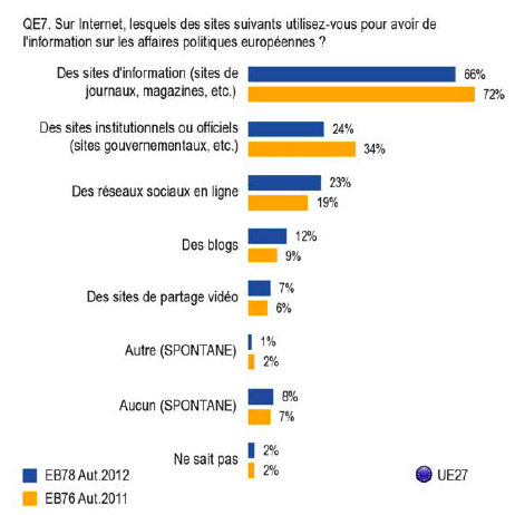 EB78_sources_info_europ_internet