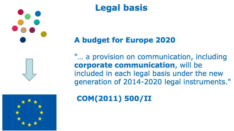 communication_corporate_legal_basis