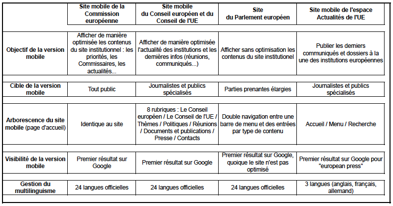 sites_mobiles_institutions_europeennes