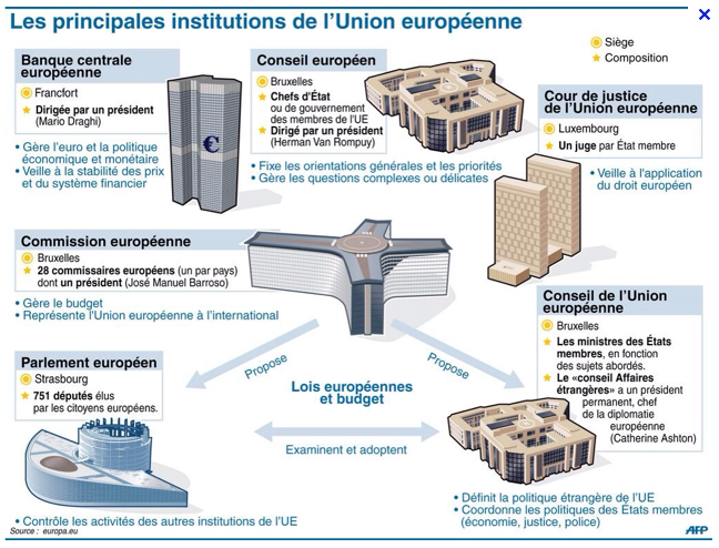 AFP_institutions_europeenne