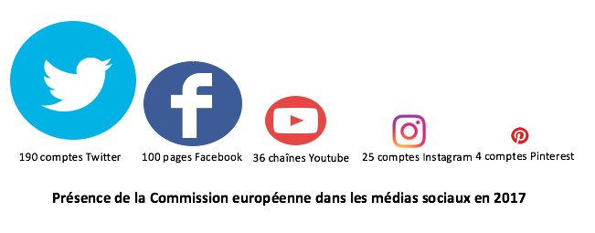 presence_commission_europeenne_medias_sociaux
