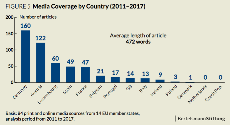 ECI_media_coverage_country