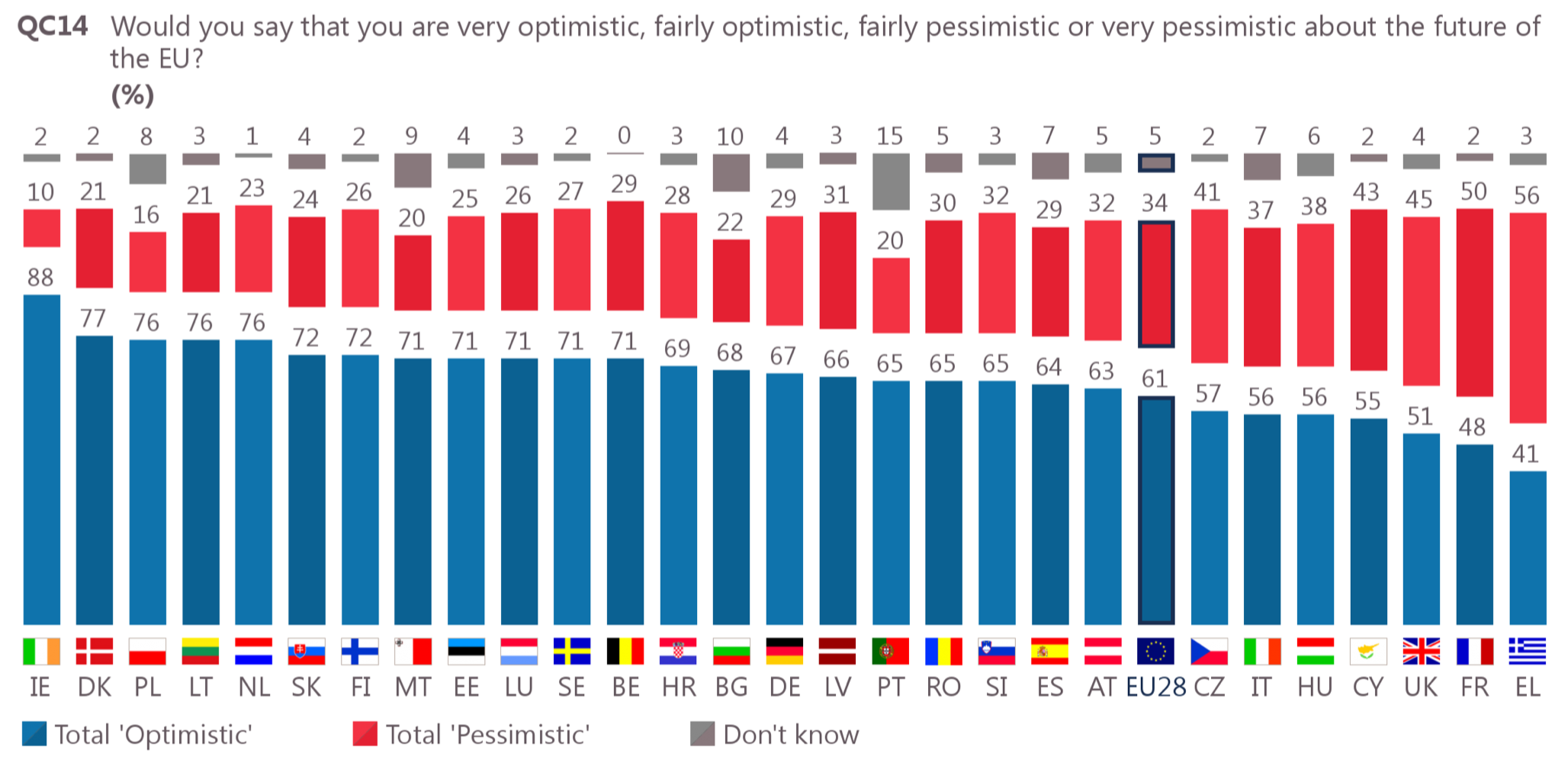 futur_optimisme_UE