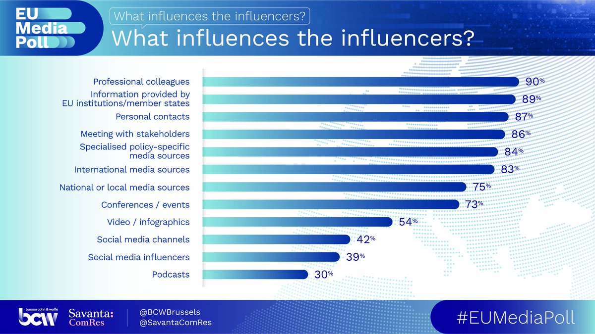 EUmediapoll2020_influence_the_influencers